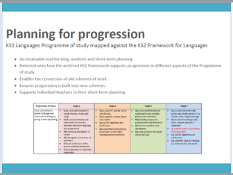 KS2 MFL Planning for progression - Support materials