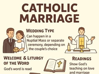 Y9: KS3 CATHOLIC RED: Creation and Covenant - L9: What happens in a Catholic wedding ceremony?