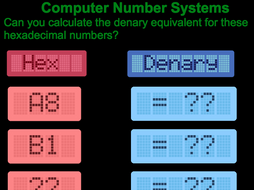 Computer Science Denary To Hexadecimal Posters Teaching Resources Computer Science Denary To Hexadecimal Posters Teaching Resources