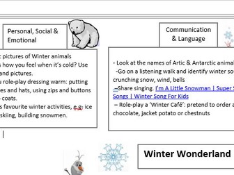 Winter Wonderland topic web to support families