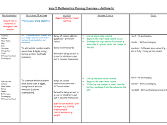 Year 5 Arithmetic Planning Overview