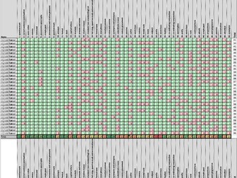 2024 KS2 SPAG SATs - Gap Analysis Spreadsheet (Year 6)