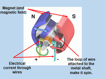 Motor Effect & Fleming's Left Hand Rule