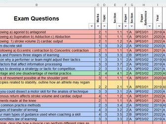 A-Level PE (Edexcel) Exam Question Database