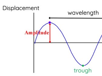 P6 Wave Properties Easy Recall Questions