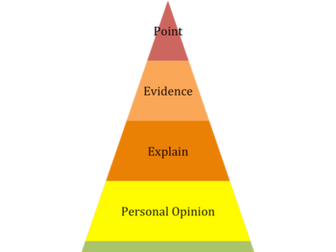 Essay Writing Analysis Structure