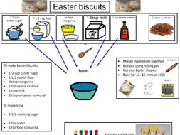 Easter Biscuits Recipe - a visual recipe and supplementary resources ...