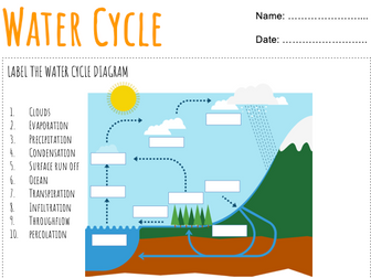 Water Cycle Worksheets for KS3 and KS4
