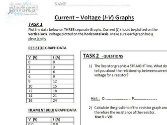 Current-Voltage (I V) Characteristics Graphs Plotting Task Foundation