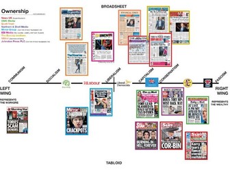 NEWSPAPERS: Political Leanings & Ideologies