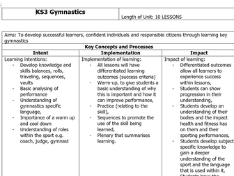 KS3 Gymnastics SOW