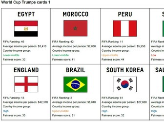 The World Cup: A Fair Game? - Updated for 2018