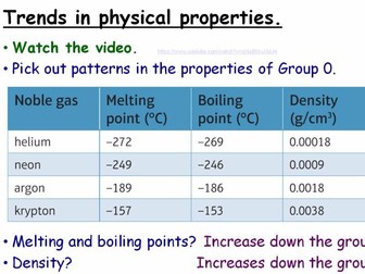 Groups in the Periodic Table: 4 GCSE Chemistry Lessons. Edexcel 9-1