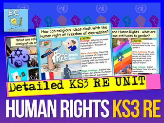 Human Rights - RE