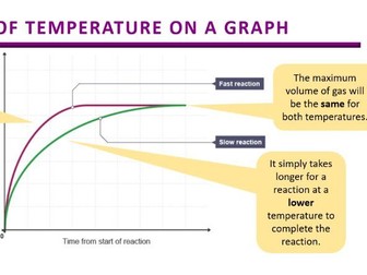 Rates of Reaction AQA GCSE Combined Science
