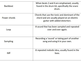 NEW GCSE 9-1 MUSIC AQA Unit 2 Card sort activity