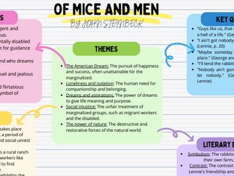 Overview of Of Mice and Men