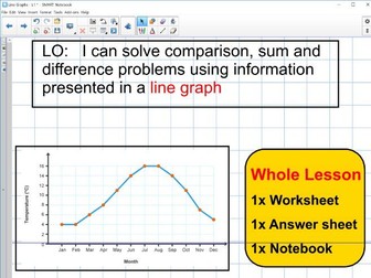 Line graph  LESSON 1 - KS2 SATS - Year 5 6 - WHOLE LESSON - SMART NOTEBOOK