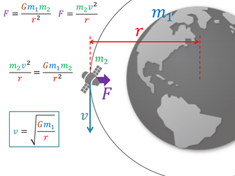 Newton's Law of Gravitation - Presentation, displays and worksheet