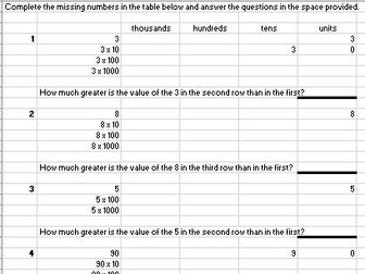 Place Value and the difference between