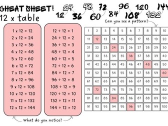 12 times table reference mat KS2
