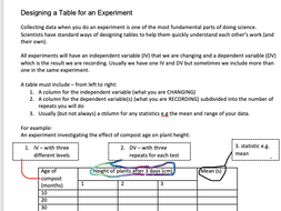 Drawing Tables | Teaching Resources