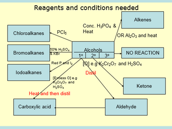 Organic Reagents and Conditions