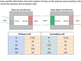 Transformers and the national grid