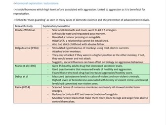 AQA psychology Aggression Revision