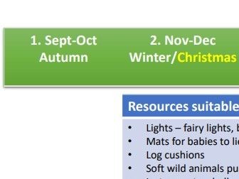 Sensory Play - seasons yearly plan