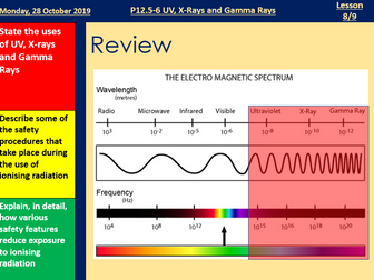 UV, X and Gamma Rays - Full Lesson
