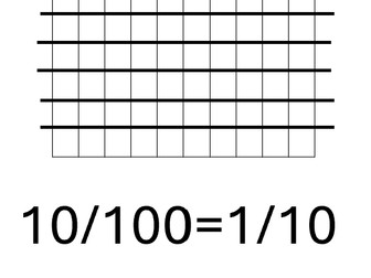 Fractions, decimals and percentages posters, powerpoint