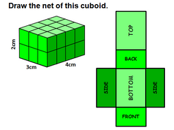 Drawing Nets of Cuboids Lesson by keith1964two | Teaching Resources