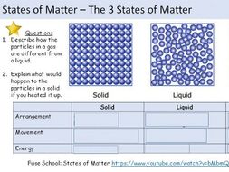 States of Matter Lesson GCSE Edexcel 9-1 Spec | Teaching Resources