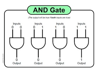 Logic Gate Posters for GCSE and A level