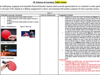 KS3 Table Tennis Scheme of Learning