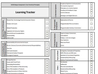 WJEC GCSE DT Core Technical Principles Tracker