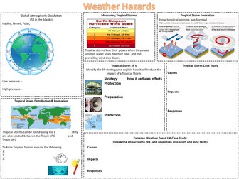 Challenge of Natural Hazards & Revision