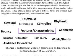 Bhangra Dance Resource Card
