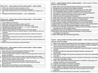 Functional Skills Number Overview