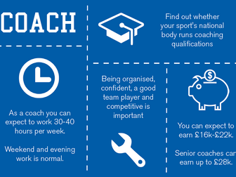 Careers in Sport Posters