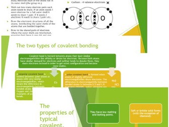 Covalent Bonds: Interactive Presentation