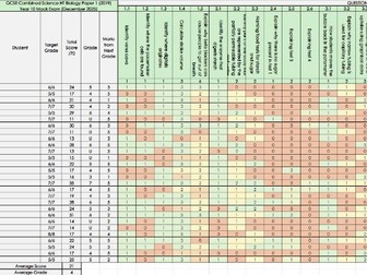 AQA GCSE Combined Science Higher Question Level Analysis (QLA) 2023 Paper 1 (Biology & Physics)