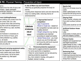 GCSE PE revision map - Prevention of Injury. Physical training. Exam preparation summary display