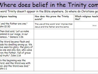 AQA GCSE: What is the Trinity?
