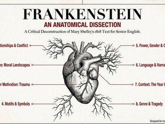 Frankenstein Classroom Poster Pack Infographics Printable Handouts