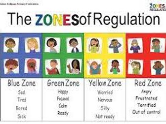zones of regulation