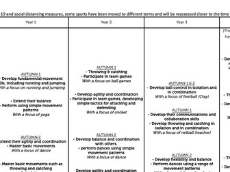 PE Whole School Skill Based Overview Year 1 - 6