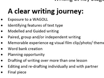 How to improve writing at KS2