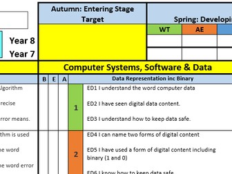 Keystage 3 Computing Assessment for both Emerging Levels and Criteria Upto Level 4.